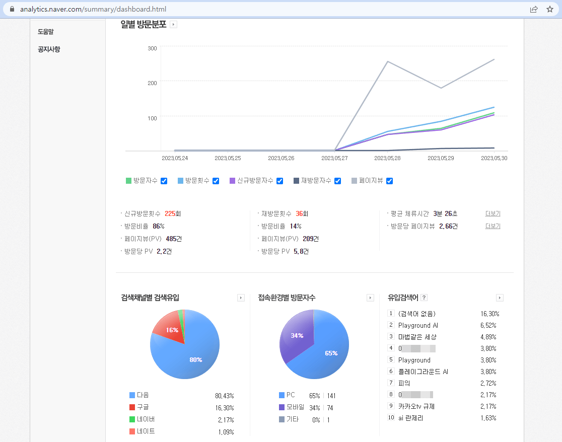 네이버 애널리틱스