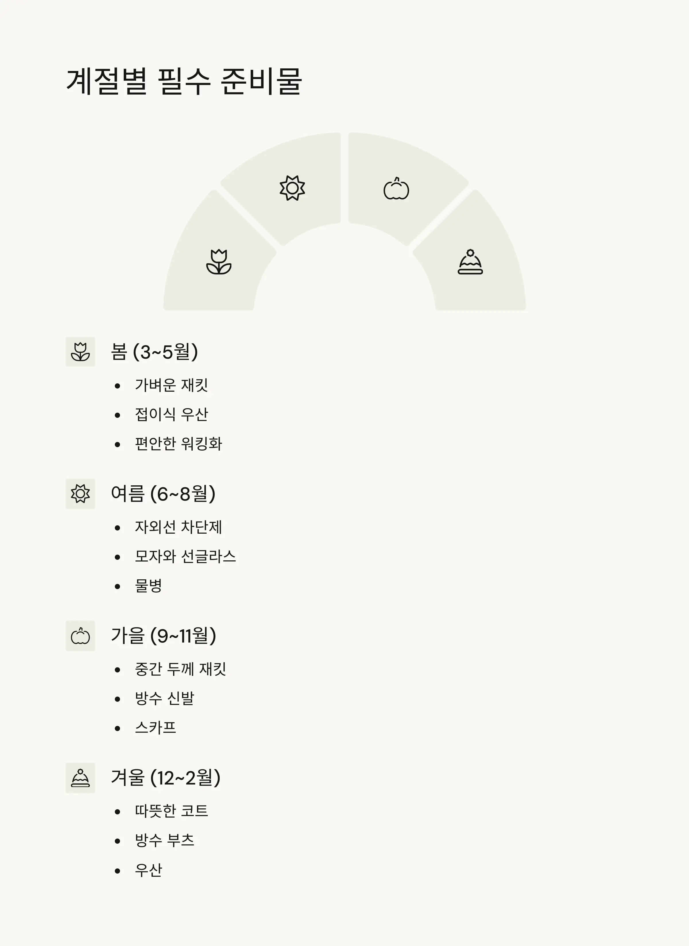 🎒 계절별 꼭 챙겨야 할 준비물