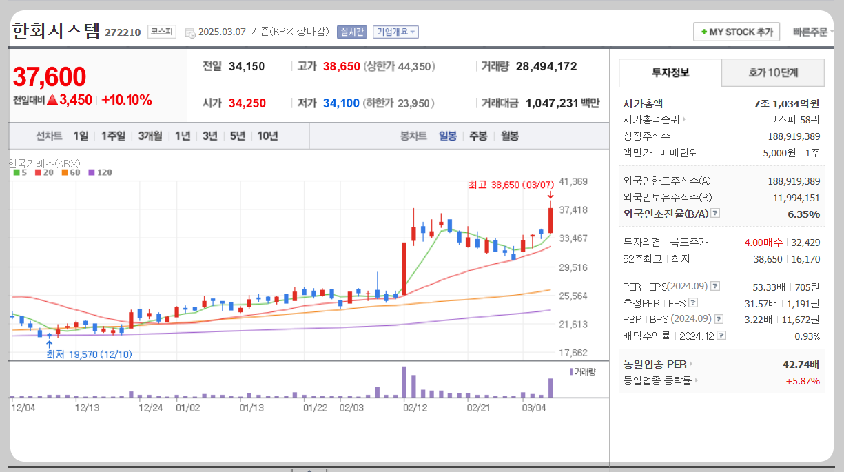 한화시스템 주가분석