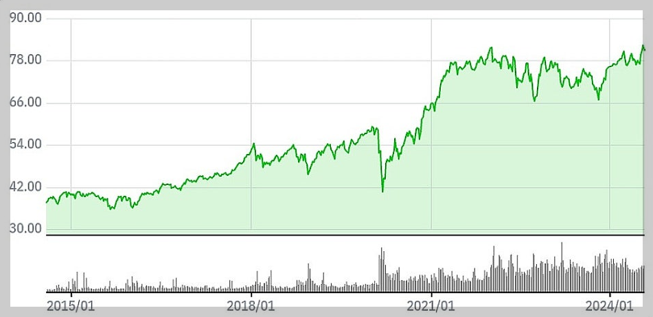 미국 배당 ETF 투자의 장점1