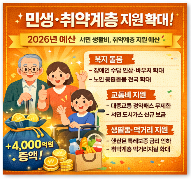 🔥 [728조 규모 2026년 예산 국회 통과]ㅣ미래 성장&middot;민생&middot;안전까지 무엇이 달라질까?