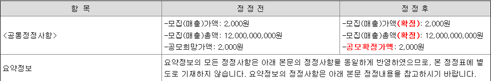 KB스팩32호 공모가