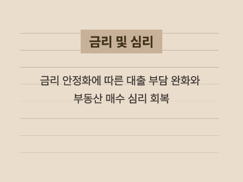 금리 변동이 부동산 매수 심리에 미치는 영향 요약