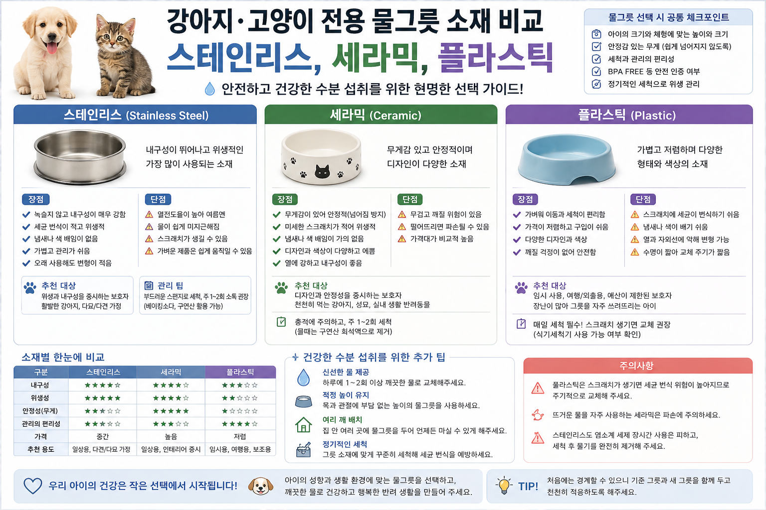 강아지.고양이 전용그릇 소재 차이 설명 사진