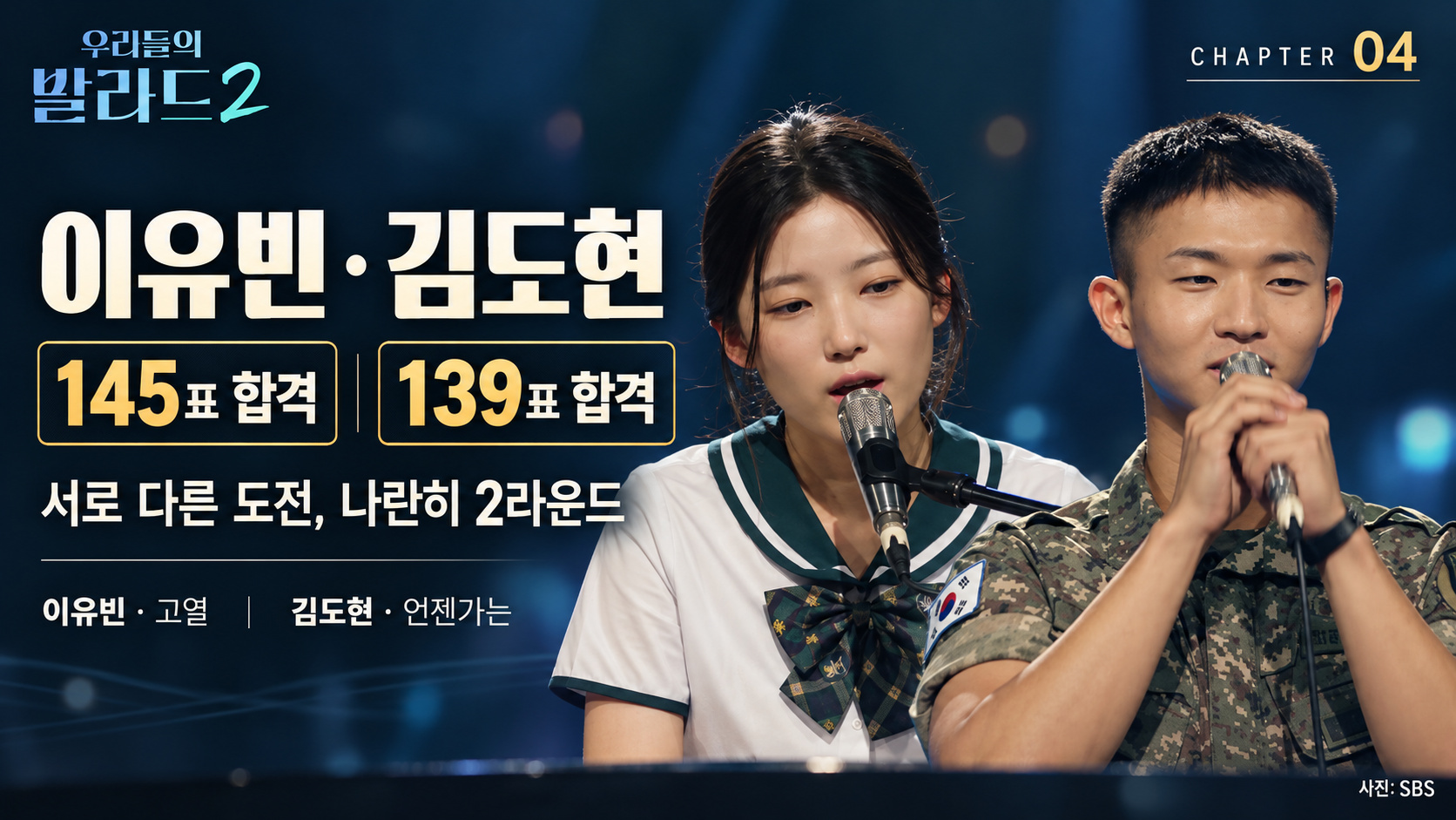 우리들의 발라드2 2회 결과 총정리|합격자 7명·코니 박 탈락·박예승 150표·전이수 118표·시청률