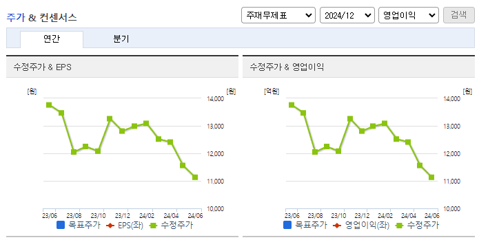 유비쿼스홀딩스_컨센서스