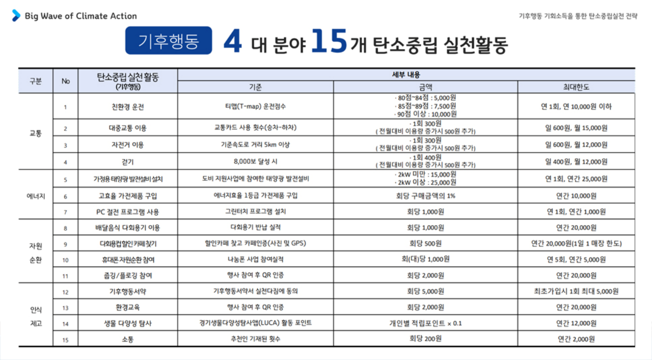 기후행동 기회소득