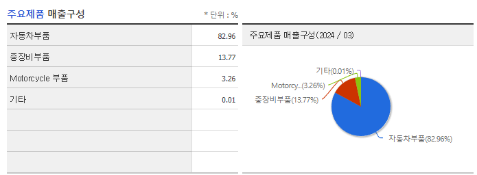디아이씨_주요제품