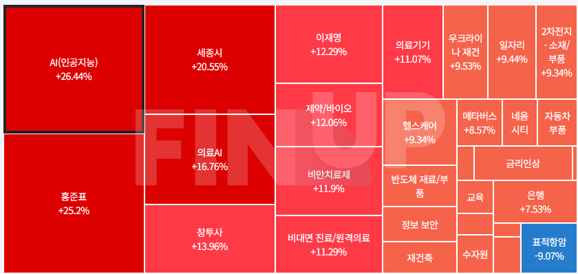 25.04.18(금) 오늘의 테마동향 및 특징주 정리