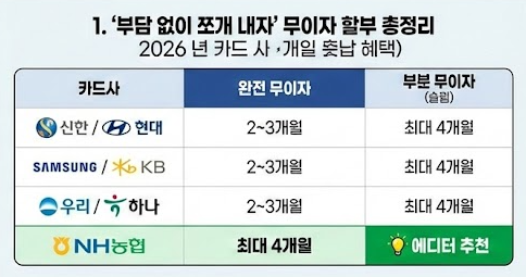 자동차세 카드 무이자