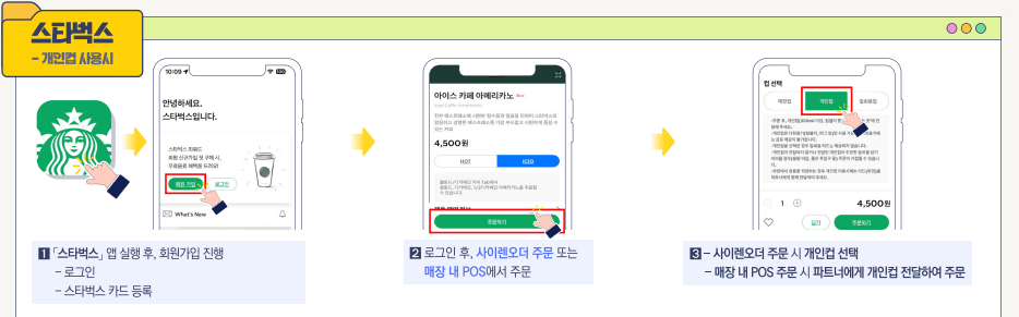 탄소중립실천포인트
