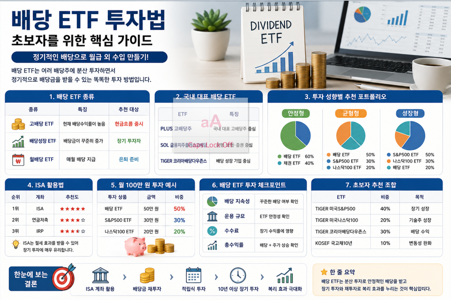 배당ETF 투자법 그래프 이미지