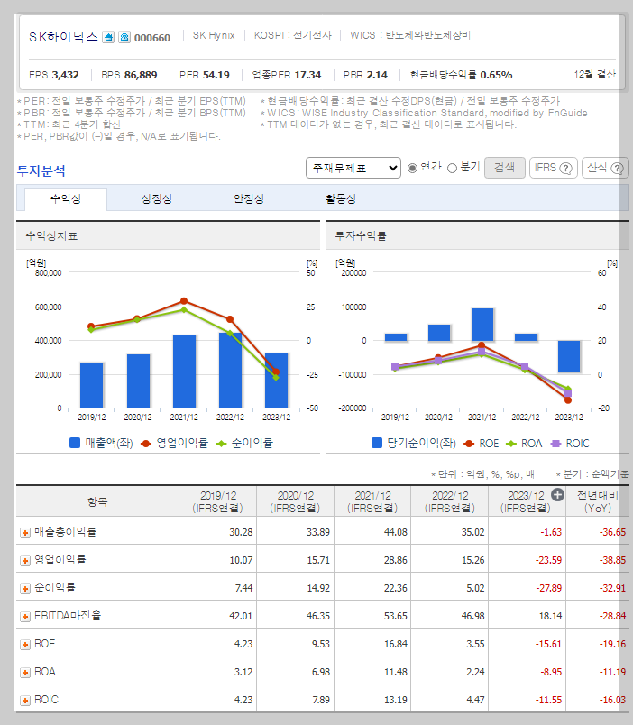 재무 지표