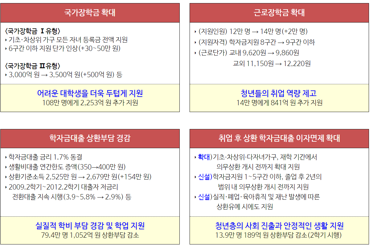 한국장학재단 누리집 더보기