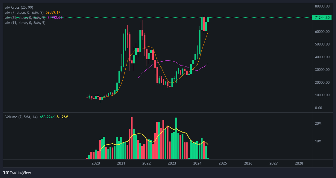 릿엔트리(Litentry) 코인 가격