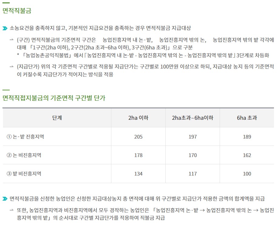공익직불금 신청자격