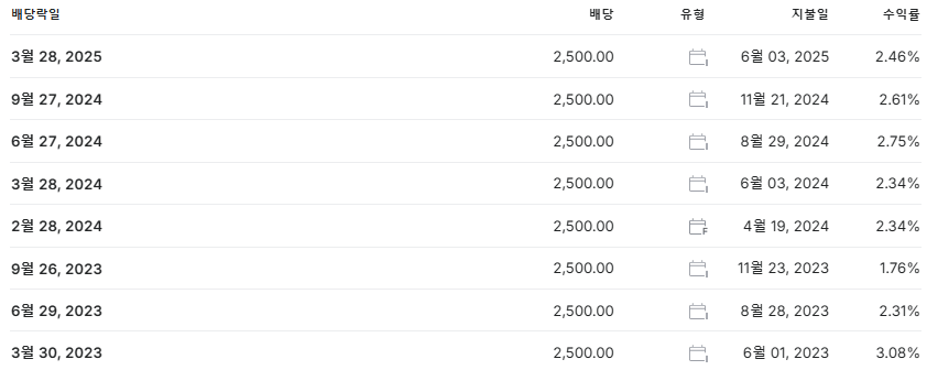 포스코홀딩스 배당금 지급일