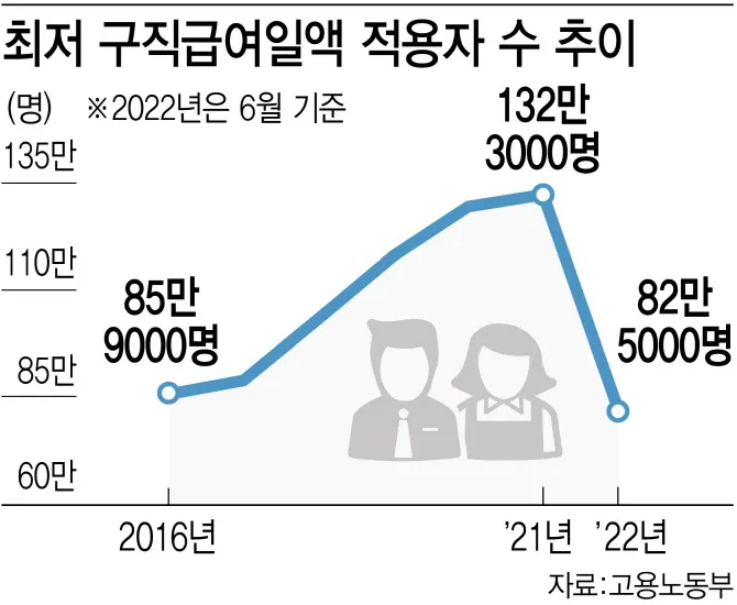실업급여 구직활동 인정방법
