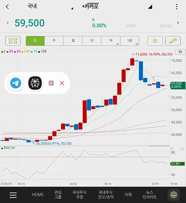 카카오-차트