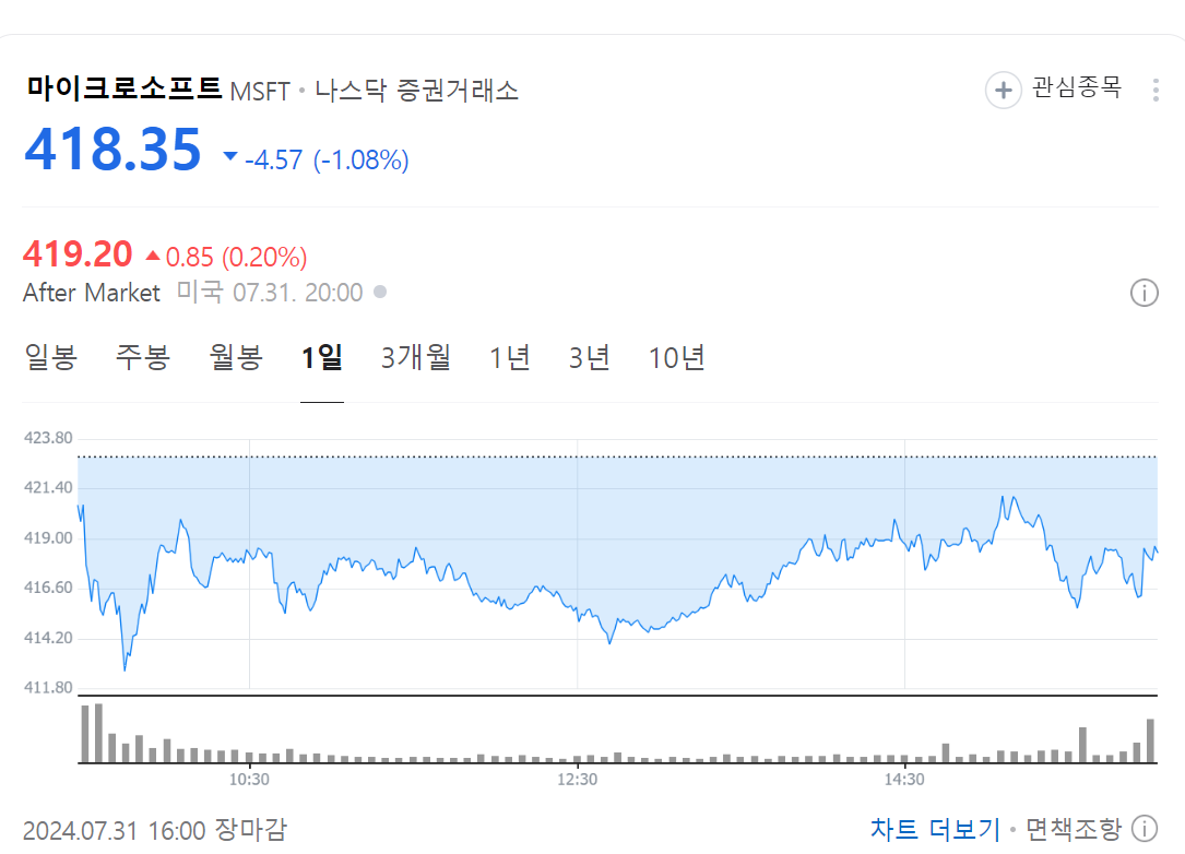 마이크로소프트 실적 발표 및ㅃ 주가 변동 분석