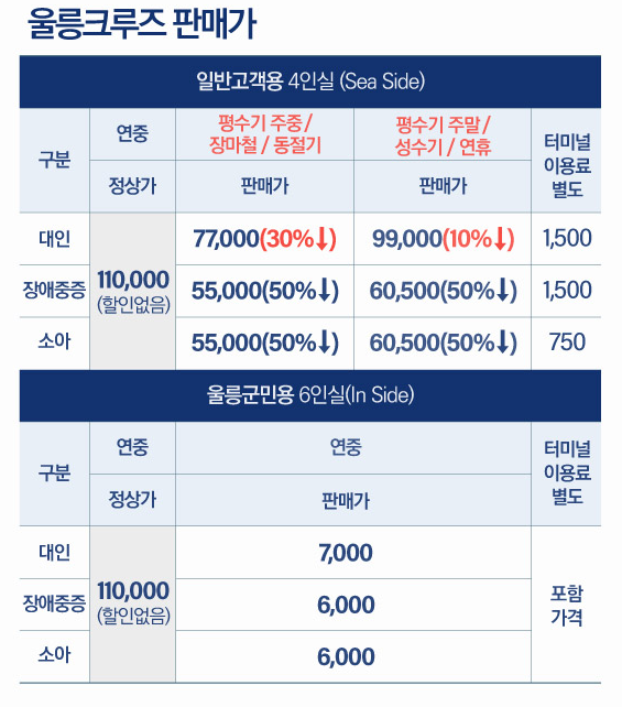 울릉크루즈 가격 안내 캡쳐
