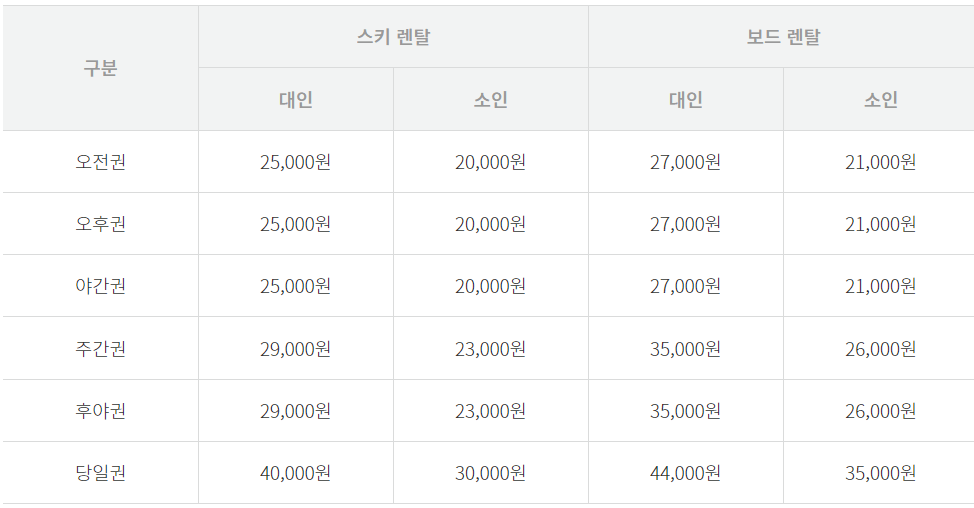 스키와 보드 장비 렌탈 요금
