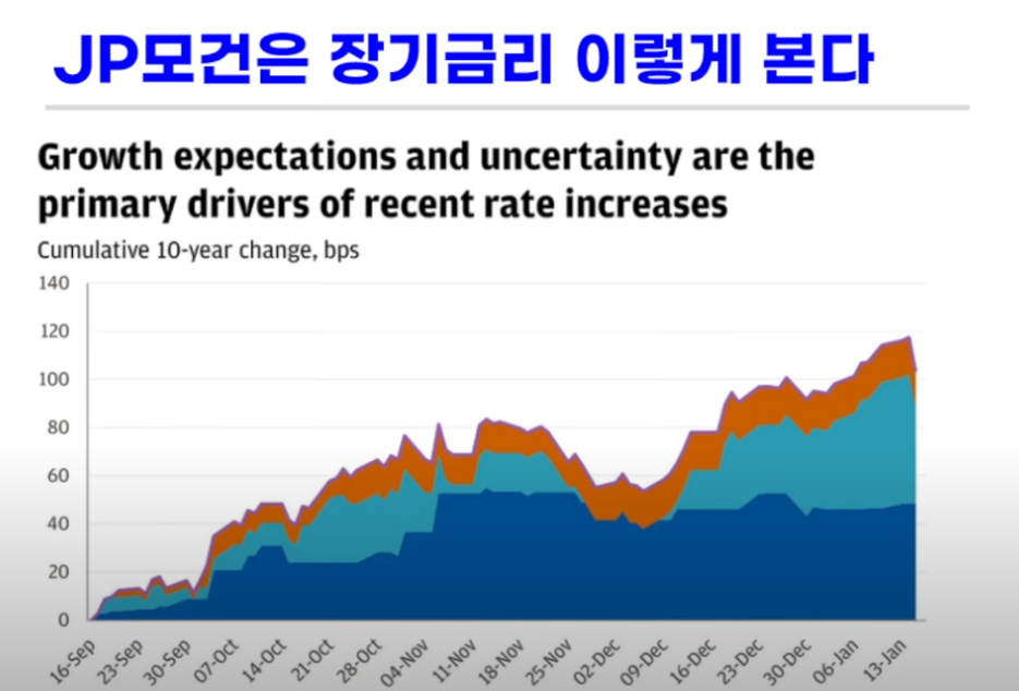 JP모건 보고서