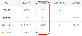 여신금융협회 카드포인트 통합조회