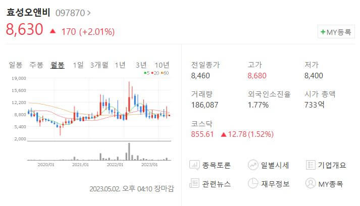 효성오앤비-주가