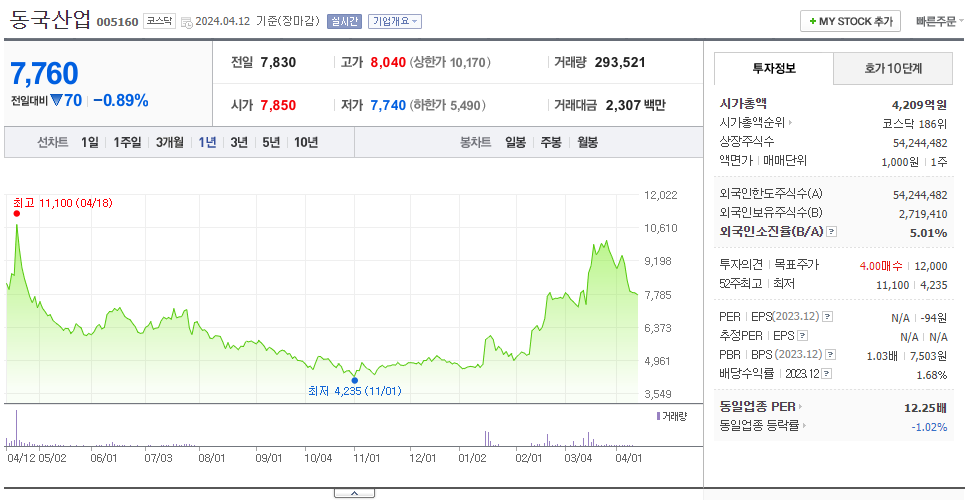 동국산업_주가