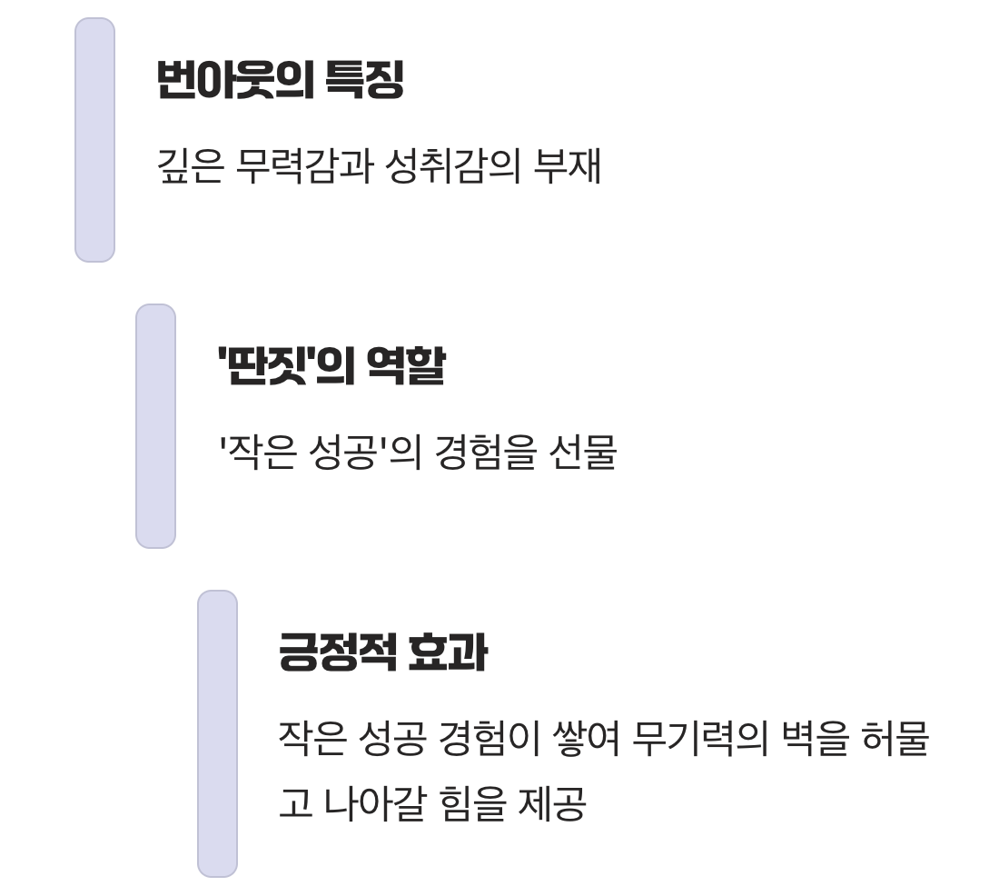 작은 성공이 무기력을 이기는 법