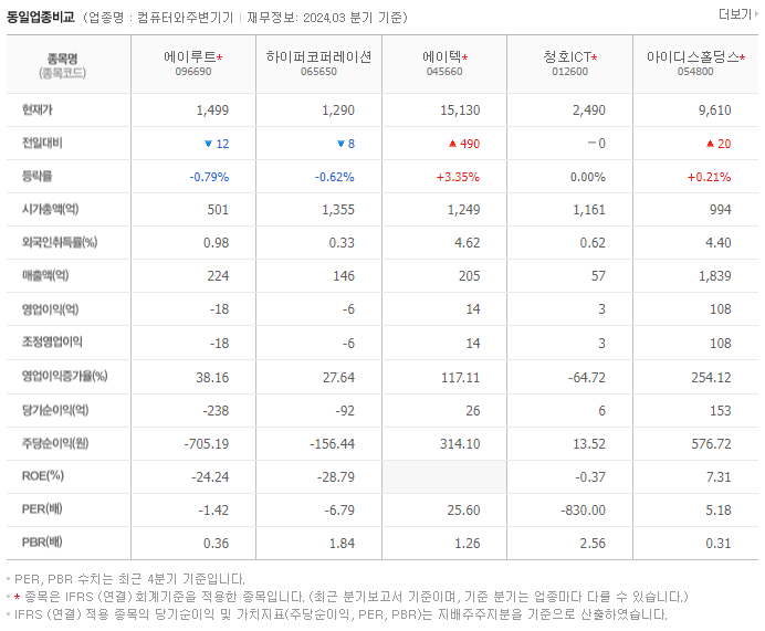 에이루트_동종업비교자료