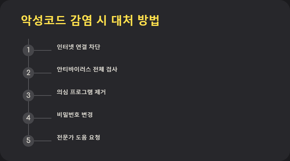 비밀번호관리