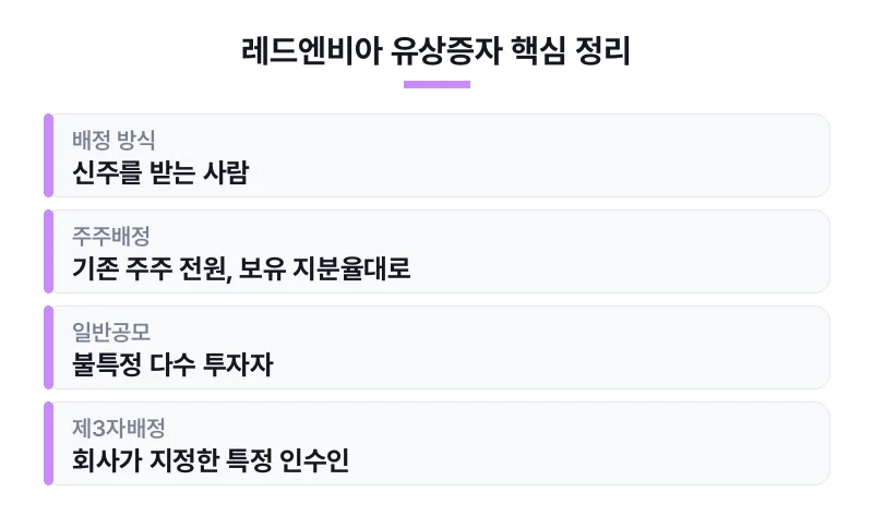 레드엔비아 유상증자 핵심 정리 표
