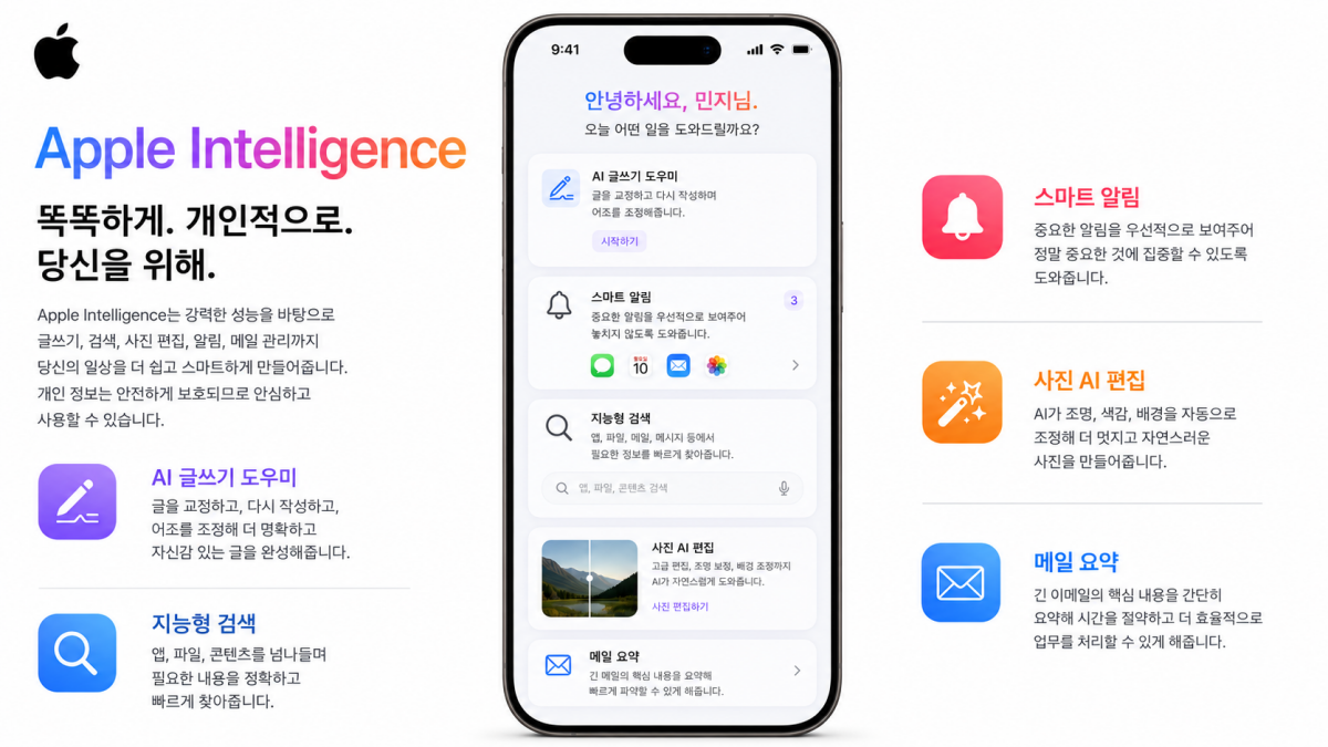 Apple Intelligence 주요 기능 인포그래픽