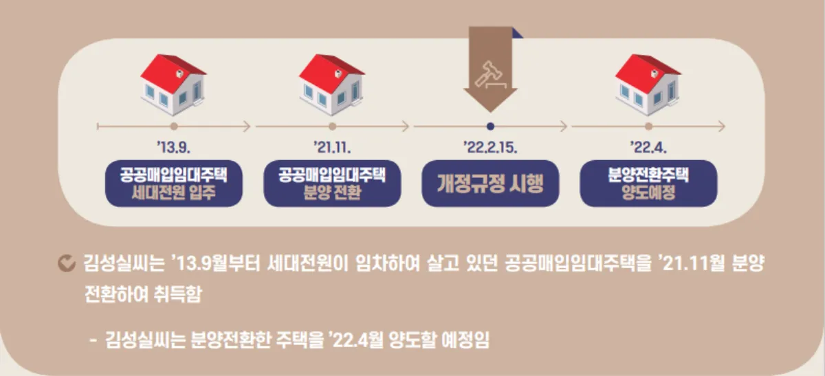 공공매입임대주택-양도