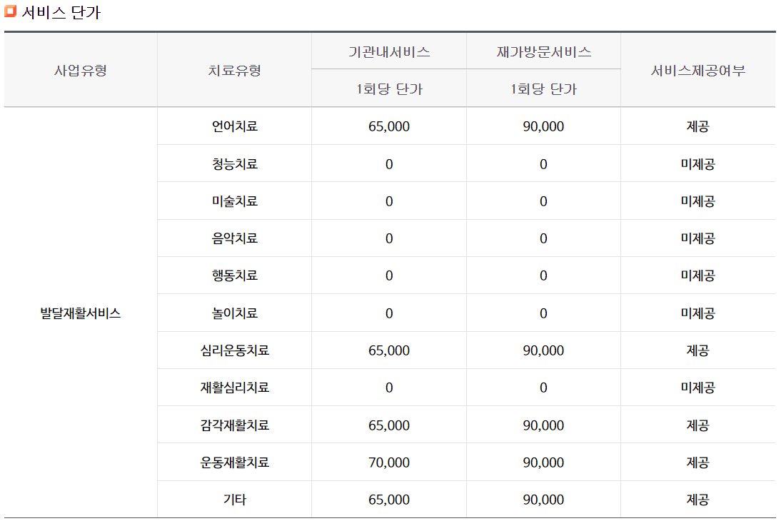 장애아동 발달재활서비스 특정 기관의 서비스 단가 예시