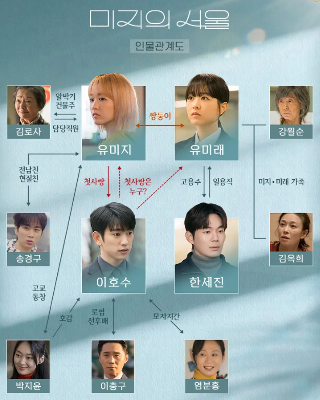 미지의 서울 인물관계도