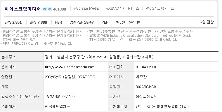 아이스크림미디어 공모주 기업개요