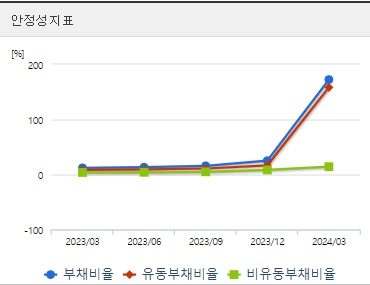 퀀타매트릭스 주가 안정성