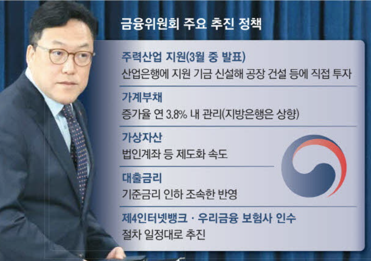 금융위원회 추진 정책 (출처 : 매일경제)
