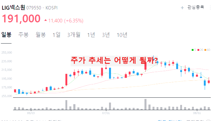 방산 관련주 대장주 10종목 정리 : 방위산업
