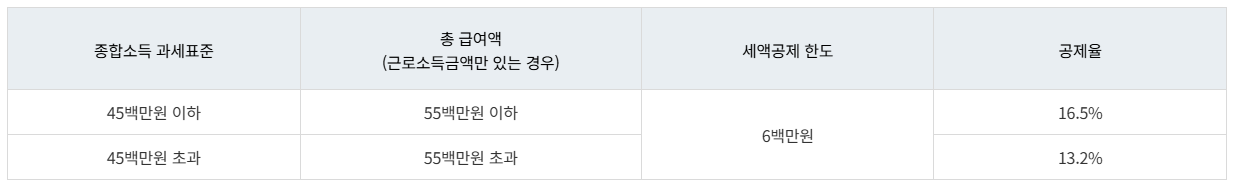 사회초년생을 위한 세테크, 재테크, 재무설계