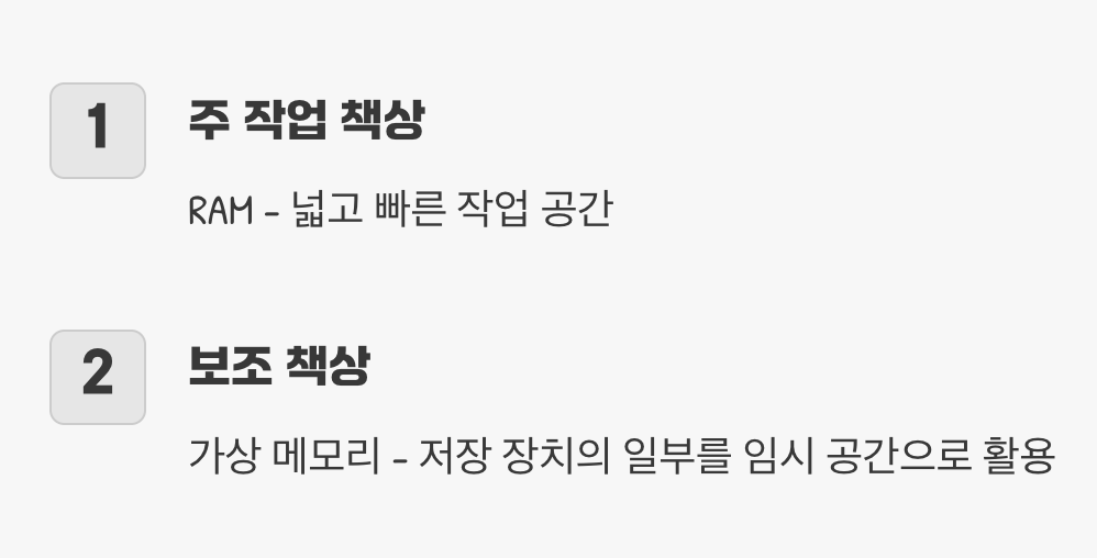 가상 메모리&amp;#44; 비상시를 위한 보조 책상