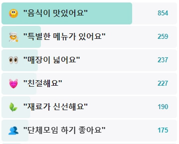마포회관-후기