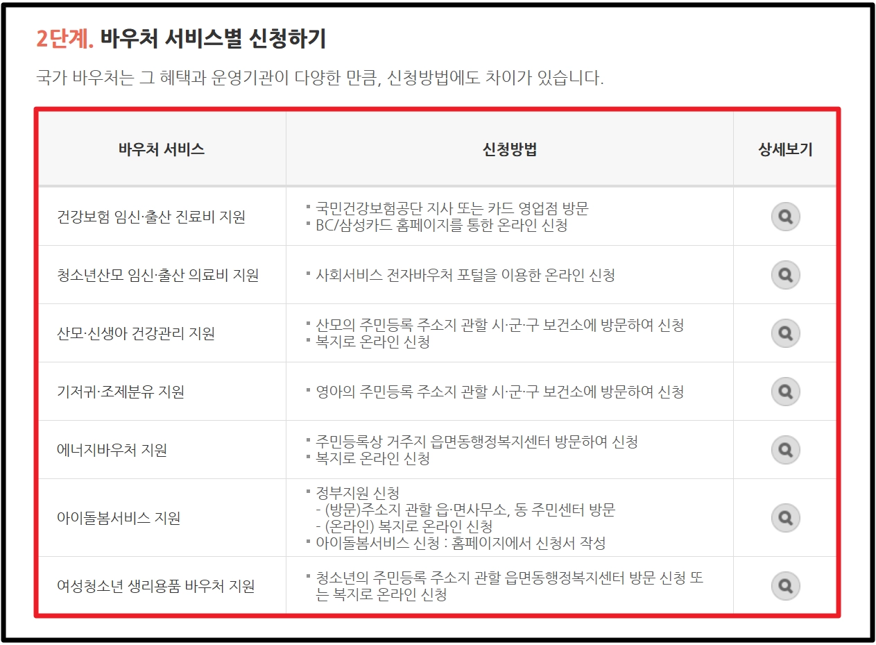 저소득층 기저귀 조제분유 지원 신청방법