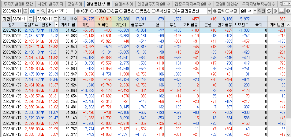 키움-증권-투자자별매매동향-보는법