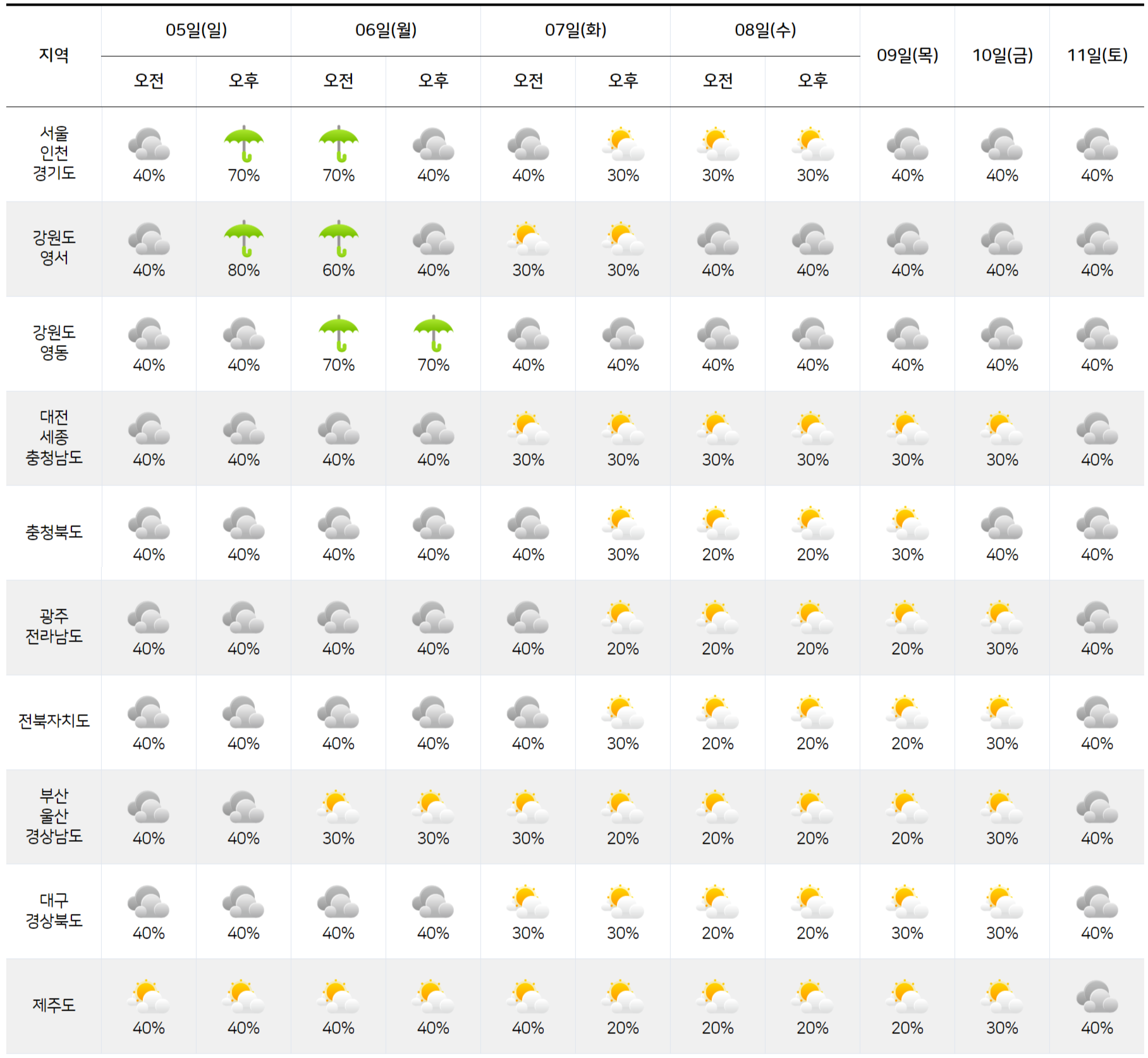 전국 날씨 예보 기온 전망 추석 주말 날씨1