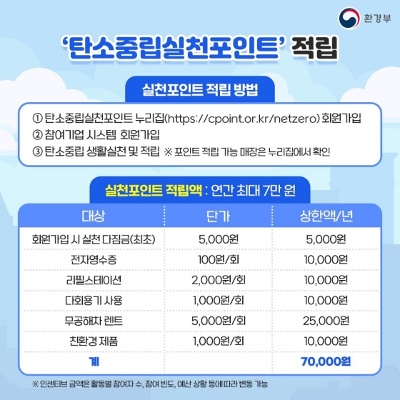 탄소중립실천포인트 단가