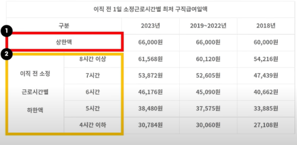 실업급여